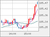 CHFJPY
