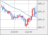 CHFJPY