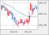 CHFJPY