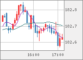 CHFJPY