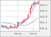 CHFJPY