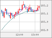 CHFJPY