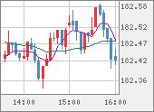 CHFJPY