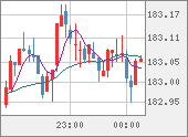 CHFJPY