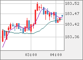CHFJPY