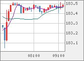 CHFJPY