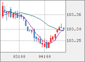 CHFJPY