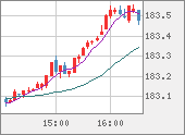 CHFJPY