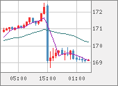 CHFJPY