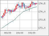 CHFJPY