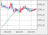 CHFJPY