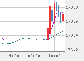 CHFJPY