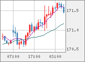 CHFJPY