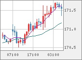 CHFJPY