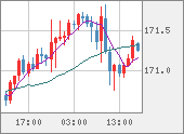 CHFJPY