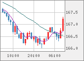 CHFJPY