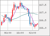 CHFJPY