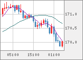 CHFJPY