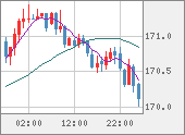 CHFJPY