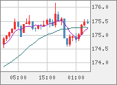 CHFJPY