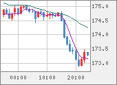 CHFJPY