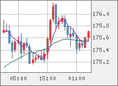 CHFJPY