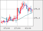 CHFJPY