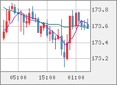CHFJPY