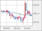 CHFJPY
