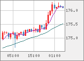 CHFJPY
