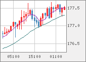 CHFJPY