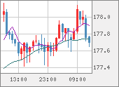 CHFJPY