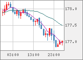 CHFJPY