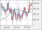 CHFJPY