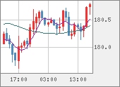 CHFJPY
