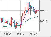 CHFJPY