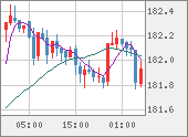 CHFJPY
