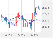 CHFJPY