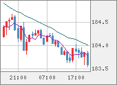 CHFJPY