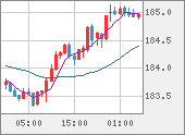 CHFJPY