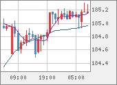 CHFJPY