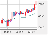 CHFJPY