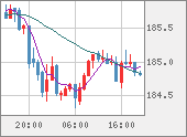 CHFJPY