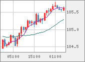 CHFJPY