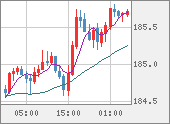 CHFJPY