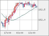CHFJPY