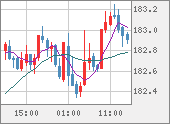 CHFJPY