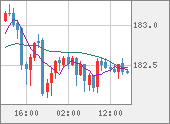 CHFJPY