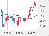 CHFJPY