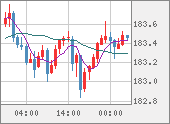 CHFJPY